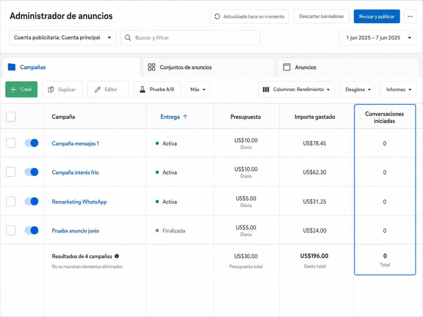 Administrador de anuncios con gasto y cero conversaciones